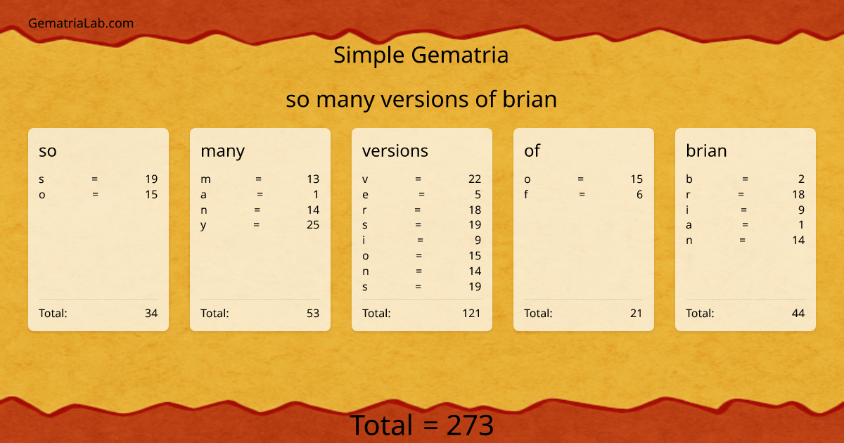 so many versions of brian in simple Gematria